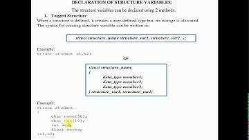 C Prog. for Problem Solving-18CPS23-Structures- Prof. S. V. Manjaragi, Dept of  CSE, HIT, Nidasoshi