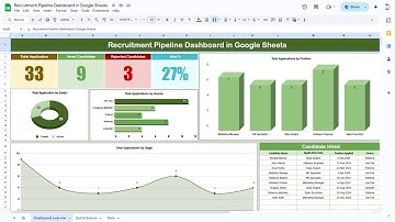 Recruitment Pipeline Dashboard in Google Sheets | Step by Step tutorial