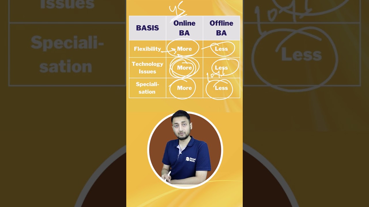 Online BA Vs Offline BA 