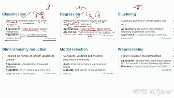 6 Python机器学习库Scikit Learn介绍