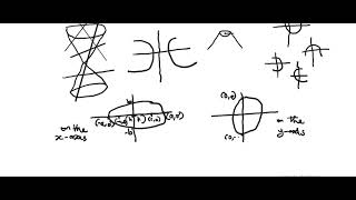 CONICS  ELLIPSE; STANDARD EQUATION, EQUATION OF TANGENT AND NORMAL