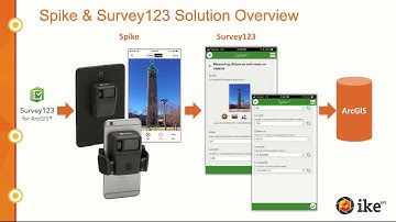 Example Field Applications of Spike and Esri