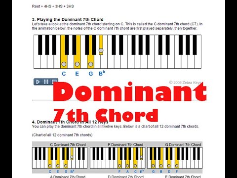 Piano Seventh Chords Chart
