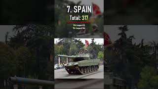 Ranking Nato Armies With The Most Tanks