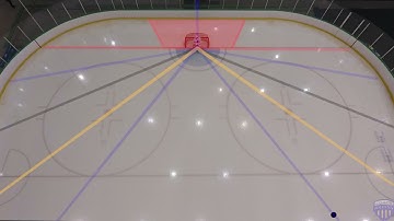 EP #7 - A How To Guide To Using Landmarks In Ice Hockey Goal Tending