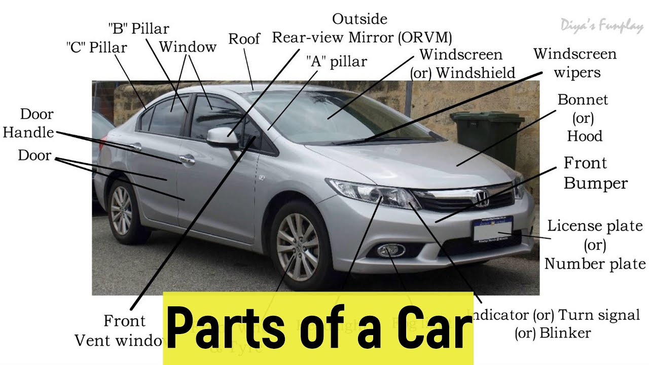 Detail Guide to Exterior Car Parts: Exploring and What They Do — AUXITO