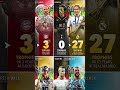 All you need to do to win trophies!#football #footballshorts