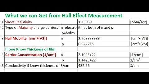 Hall Effect measurement, getting Sheet Resistance, Hall Mobility, Type and carrier concentration
