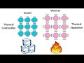 Understanding Thermal Energy, Expansion, and Contraction