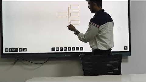 peoplelink interactive display demo video