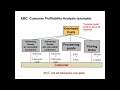 Time-Driven Activity Based Costing for Operations &amp; Supply Chain Management