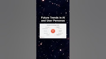 Future Trends in AI and User Personas #ai #artificialintelligence #machinelearning #aiagent Future