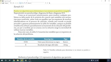 Resolviendo Problemas con Pseudocódigos en PSeInt Parte 4