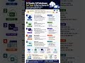 Oracle AI Databse 필수 도구 5가지