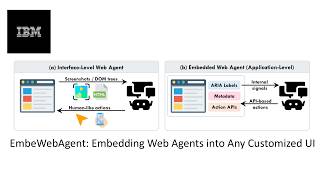 EmbeWebAgent: Embedding Web Agents into Any Customized UI