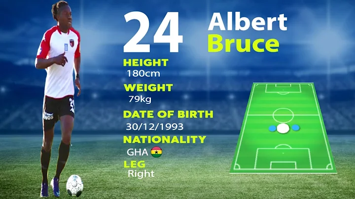 Albert Bruce Highlights   DM  2021