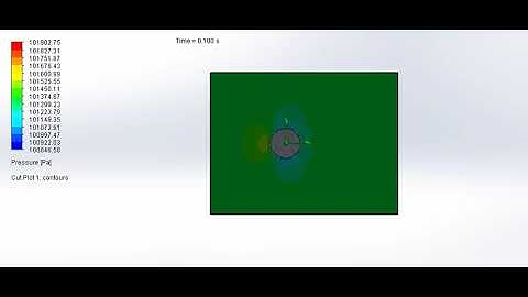Pressure plot for flow over cylinder  using solidworks  4
