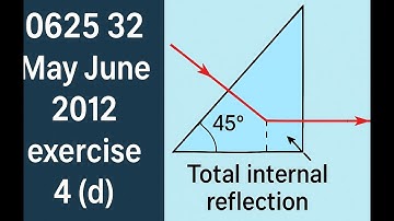 IGCSE Physics - Total Internal Reflection in a 45° Prism (0625 32 May/June 2012 Q4d)