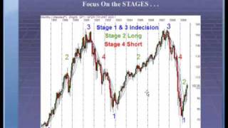 Technical Analysis Educational Seminar