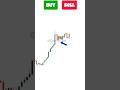 Chart Patterns trading Strategy | Pole and flag Pattern | Options Trading strategy #chartpattern