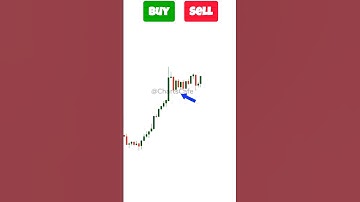 Chart Patterns trading Strategy | Pole and flag Pattern | Options Trading strategy #chartpattern