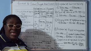 FORMAT FOR FIXED/TANGIBLE ASSET NOTE 3