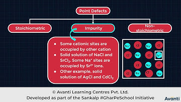 12C01.5 CV1 Imperfection in Solids, Point Defects