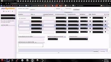 Crear una base de datos en mysql con phpmyadmin de wampserver por (george)