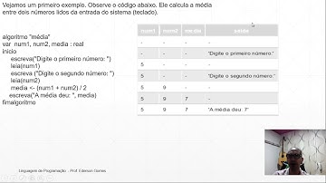 Teste de Mesa Algoritmos - VisuAlg
