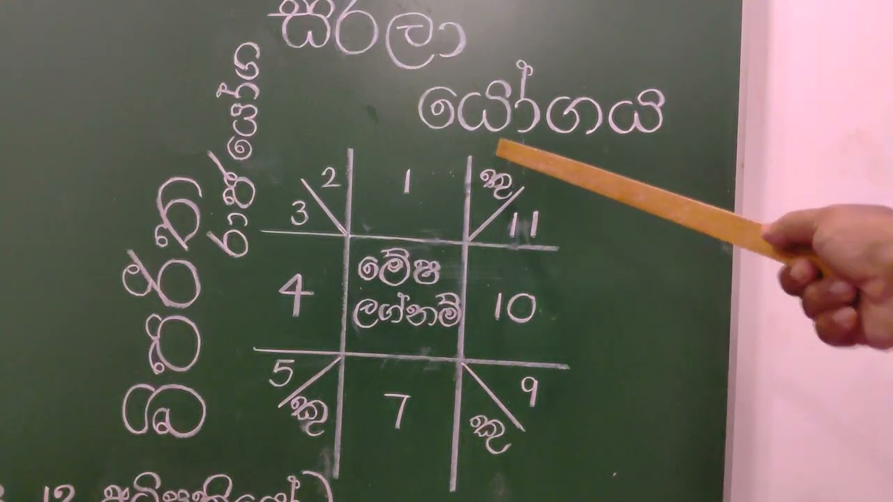 සරලා යෝගය(සරලව)/විපරීත රාජ යෝග/astrology reading ..💪🙏