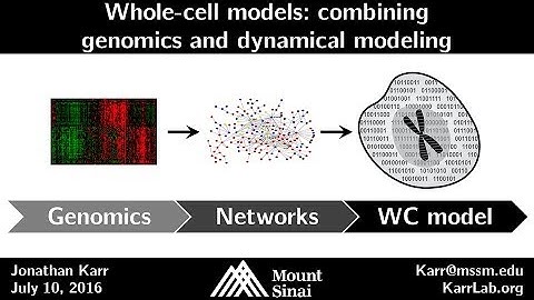 Whole-cell models: combining genomics and dynamical modeling - Jonathan Karr - ISMB - July 2016