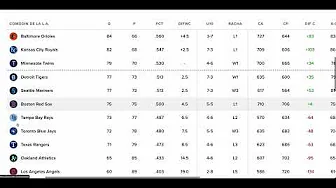 MLB Standings: Week 25 thumbnail