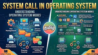 User mode, kernel mode and system call in operating system in tamil 