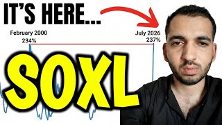 Is SOXL a Buy Now Urgent Semiconductor Crash Prediction 2026