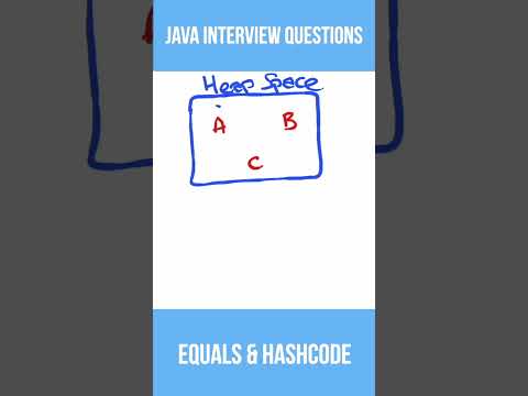 Explain Equals and HashCode - Java Interview Answers #shorts