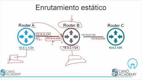 Conceptos básicos de enrutamiento