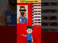 🗣️ guess the Virat Kohli eyes 🧠|IQ level test🧠|#shorts #ytshorts #trending #shortsfeed #viratkohli