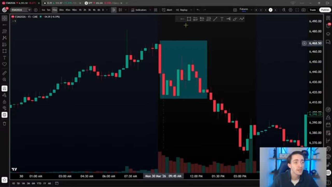 How to Trade the Initial Balance (IB) - Trading Strategy