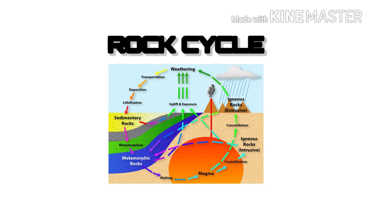 Geology & Nonrenewable Minerals Resources