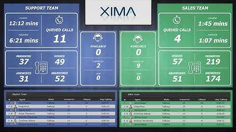 Xima Chronicall Training - Realtime and Agent Dashboards