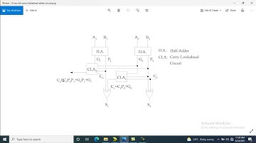 Carry Look Ahead adder  2bit--VHDL