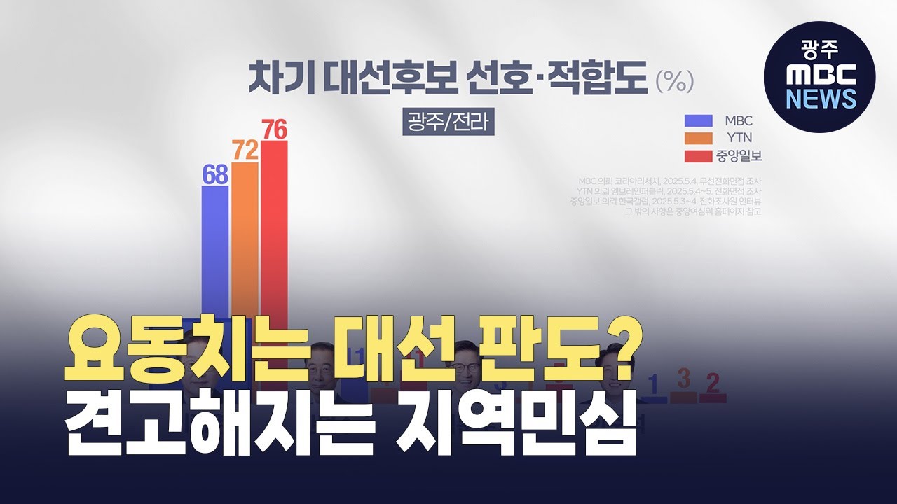 요동치는 대선 판도? 도리어 견고해지는 광주·전라 지역민심 (뉴스데스크 2025.5.7 광주MBC)