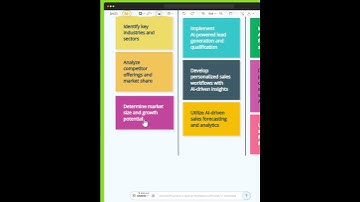 🤵 Redefining leadership collaboration with multimodal generative AI for C-suite