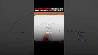 8 Figure Trading Strategy (FOR FREE) - Part 2 🔥