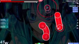 Osu! S3RLs songs. (Hardest difficulty of course)