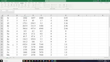 Multivariate Lab: PCA & KNN [FULL VIDEO]