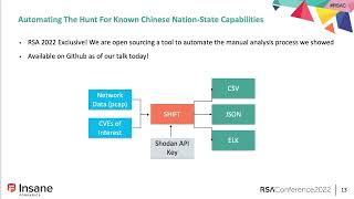 Use the Force Luke: Harnessing Shodan to Hunt for Threats to ICS Systems