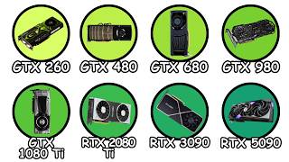 Every NVIDIA GPU Explained in 5 Minutes