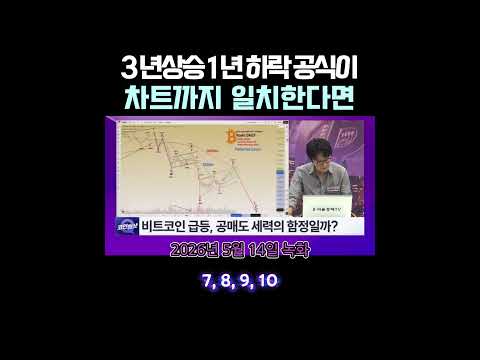 비트코인 4년 주기 공식, WXY 파동이 예고한 '진짜 바닥 날짜' 🚨