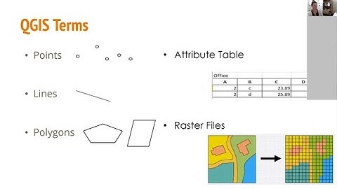 An Introduction to QGIS: Session 1